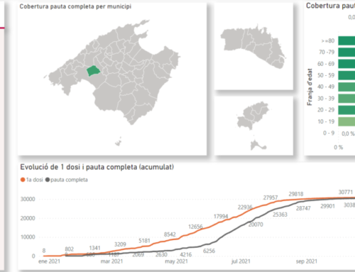 Marratxí lidera el rànquing de vacunació entre els grans municipis de les Balears